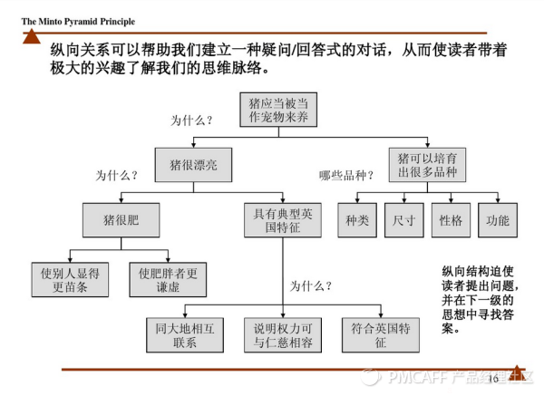 产品及交互设计27问