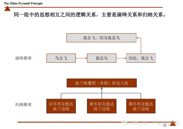 产品及交互设计27问