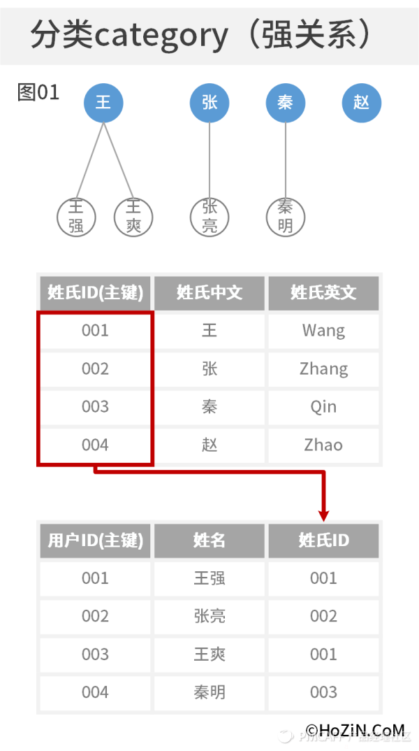 产品及交互设计27问