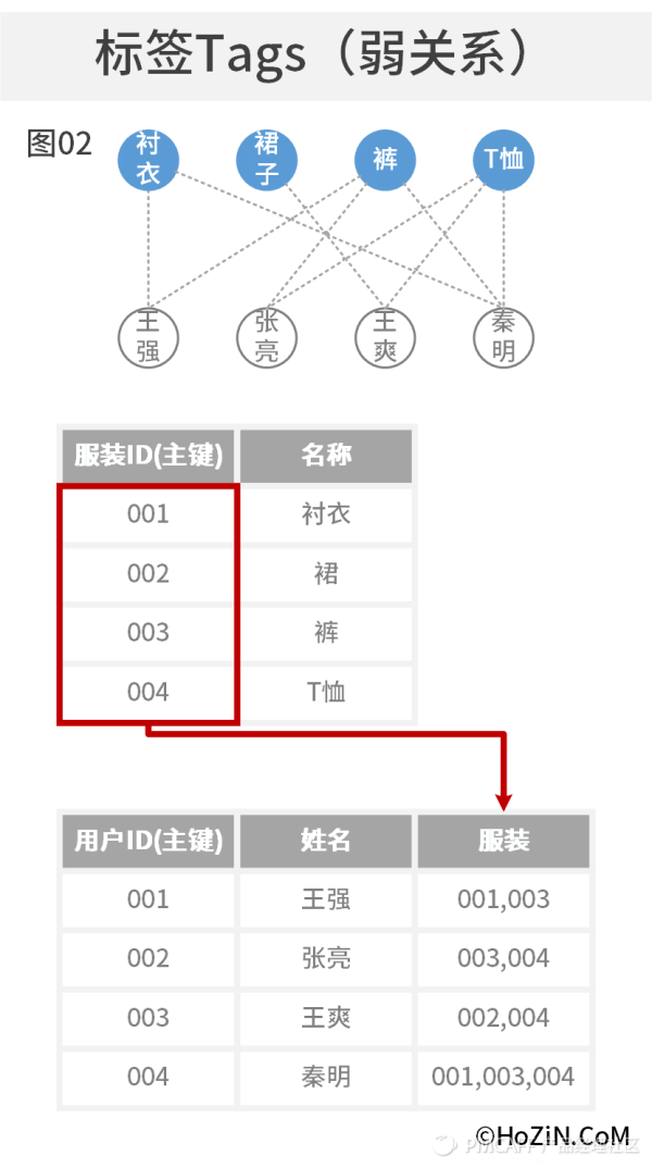 产品及交互设计27问