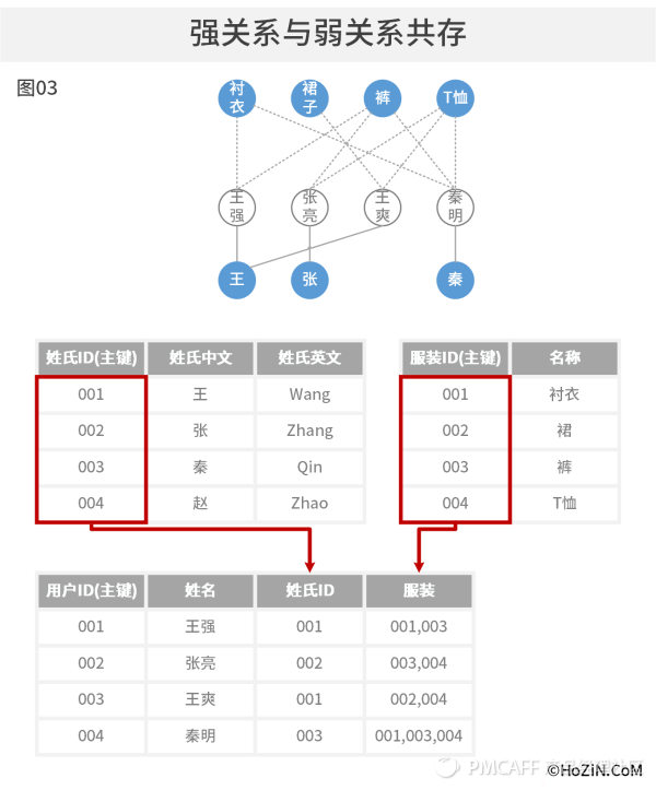 产品及交互设计27问