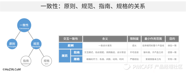产品及交互设计27问